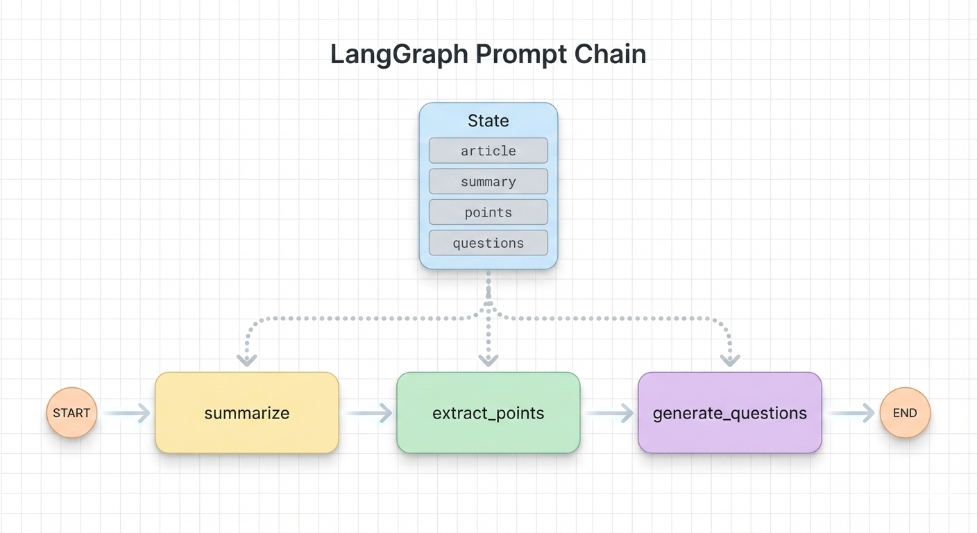 Creating with AI in the Loop – Prompt Patterns and Best Practices